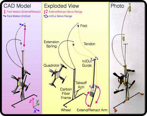 CAD model and photo of perching, climbing robot